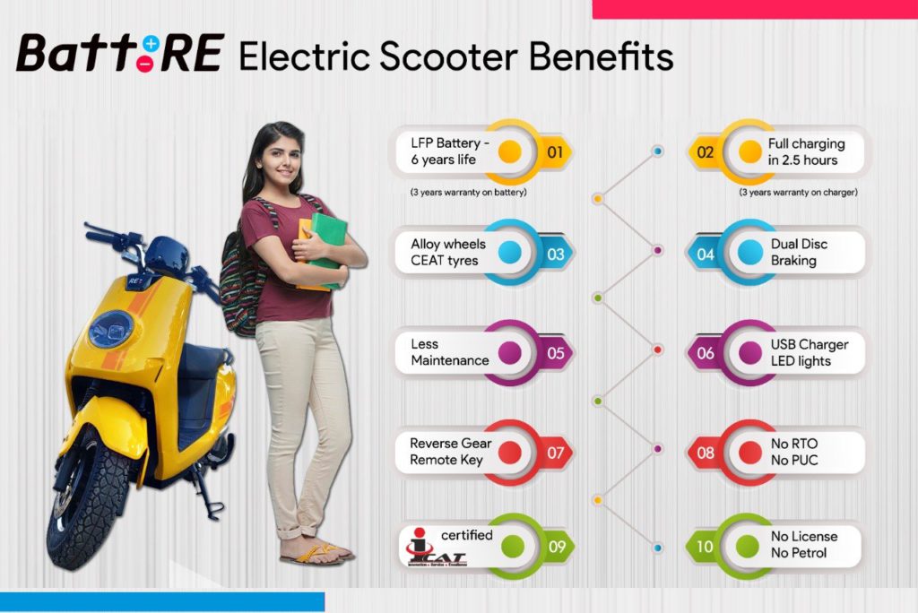 BattRE Electric IOT Scooter BattRE Electric IOT Scooter