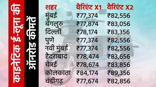 Luna Electric on road price in your city Luna Electric on road price in your city